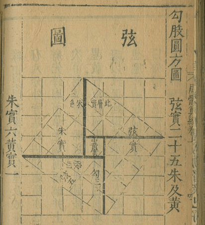 Fangcheng Procedure in the Nine Chapters on the Mathematical Arts&nbsp;Revisited