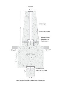 Triangular Base Landmarks Triangulation Stations: The History of a British Landmark – Retrospect ...
